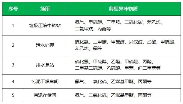 夏天垃圾廢氣惡臭沖天，潔匠凈化·的凈垃圾除臭劑緩解壓力！.jpg