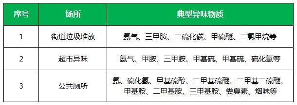 夏天垃圾廢氣惡臭沖天，潔匠凈化·的凈垃圾除臭劑緩解壓力！.jpg