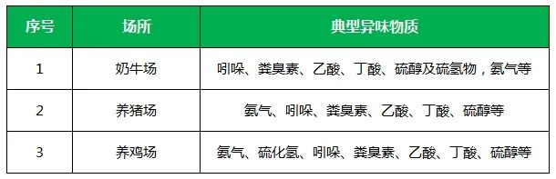 夏天垃圾廢氣惡臭沖天，潔匠凈化·的凈垃圾除臭劑緩解壓力！.jpg