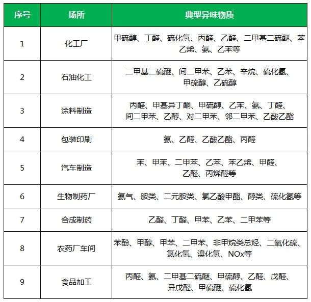 夏天垃圾廢氣惡臭沖天，潔匠凈化·的凈垃圾除臭劑緩解壓力！.jpg