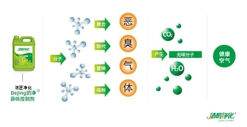 五金加工廠有機廢氣異味控制，Dejing的凈?除臭劑如何做到？.jpg
