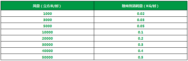 化工行業(yè)<a href='/' style='color: blue;' target='_blank'>廢氣除臭劑</a>加入噴淋塔應用及產品用量說明.png 化工行業(yè)<a href='/' style='color: blue;' target='_blank'>廢氣除臭劑</a>加入噴淋塔應用及產品用量說明.png