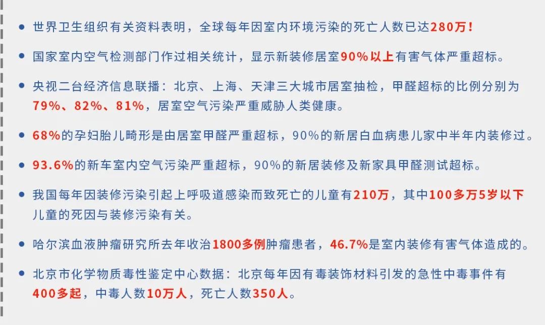 驚!室內(nèi)空氣污染現(xiàn)狀有多嚴(yán)重?.jpg 驚!室內(nèi)空氣污染現(xiàn)狀有多嚴(yán)重?.jpg