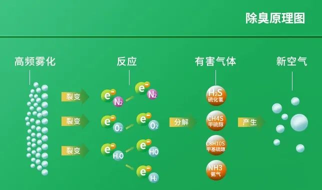 工業(yè)園區(qū)惡臭氣體成分分析與處理方法研究.jpg 工業(yè)園區(qū)惡臭氣體成分分析與處理方法研究.jpg