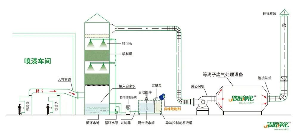 環保重壓下，紡織印染行業面臨兩難，廢氣治理刻不容緩！.jpg