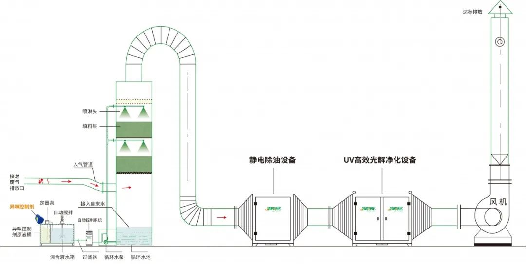 環保重壓下，紡織印染行業面臨兩難，廢氣治理刻不容緩！.jpg