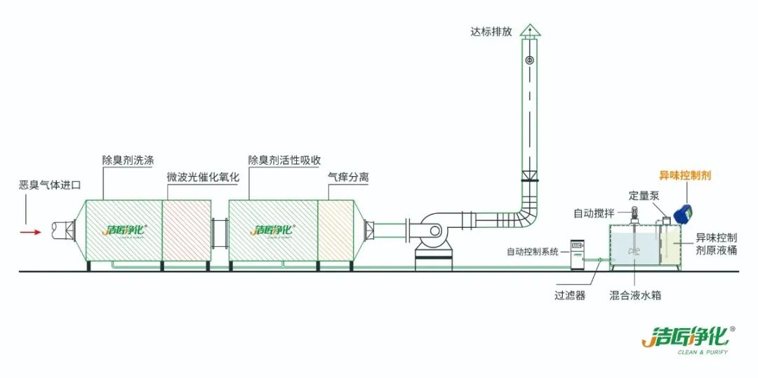 環保重壓下，紡織印染行業面臨兩難，廢氣治理刻不容緩！.jpg