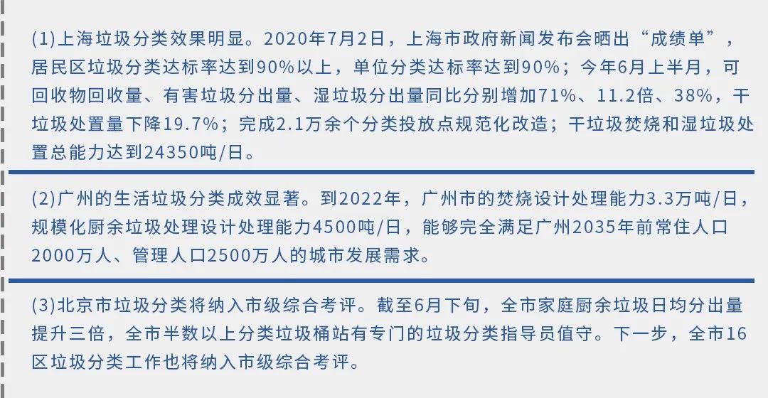 垃圾分類新時尚，垃圾焚燒和濕垃圾處理需求凸顯.jpg