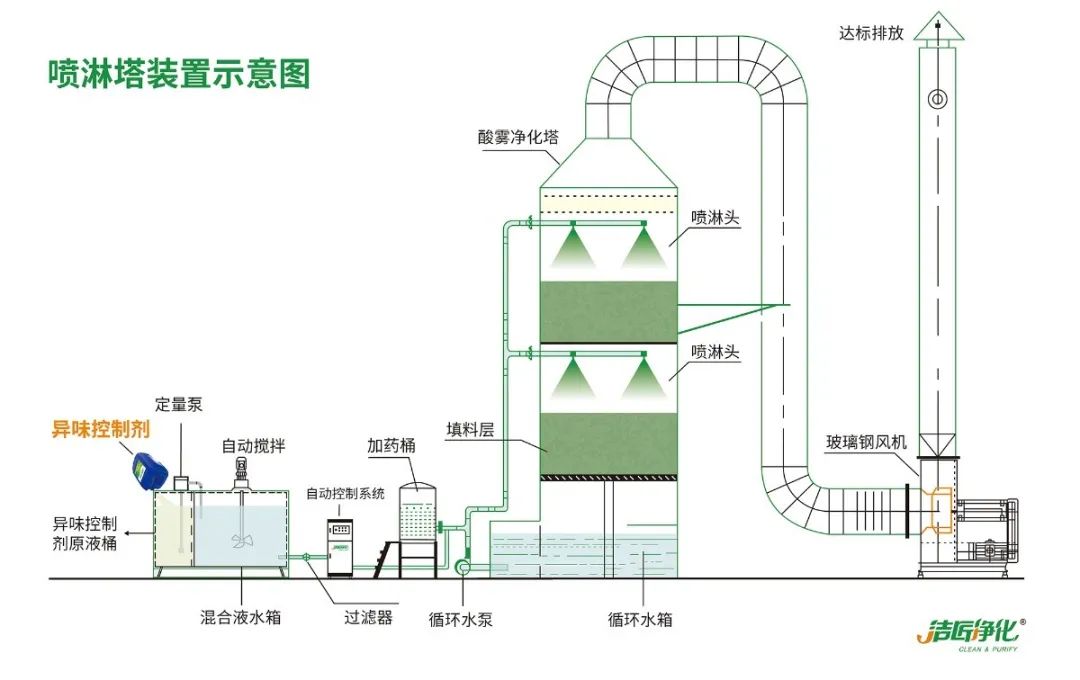 工業噴涂（噴漆+涂裝）廢氣處理方法.jpg