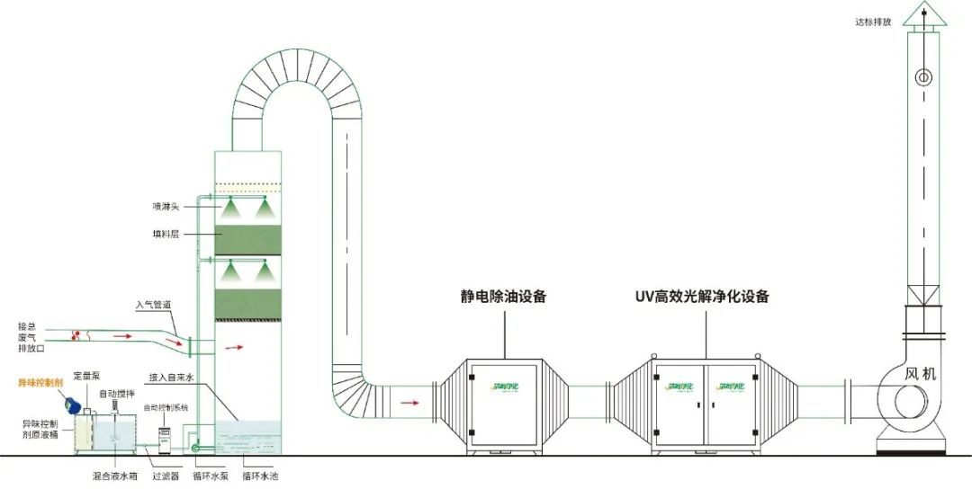 工業噴涂（噴漆+涂裝）廢氣處理方法.jpg